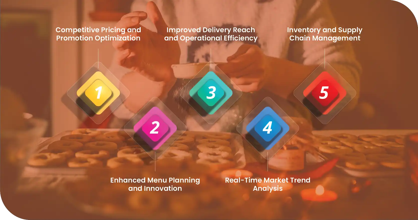 Advantages-of-Collecting-Data-Using-Food-Data-Scrape